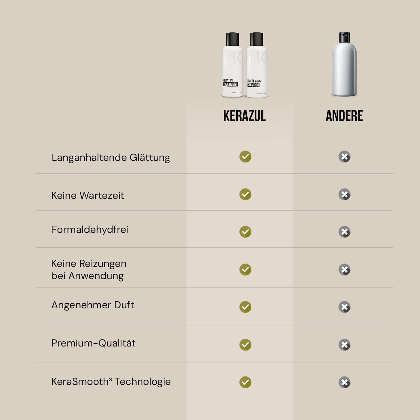 KERAZUL® Keratin Treatment Complete Set