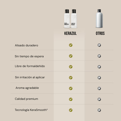 Tabla comparativa KERAZUL® frente a otras marcas: alisado duradero, sin tiempo de espera, sin formaldehído, sin irritaciones, aroma agradable, calidad premium y tecnología KeraSmooth³